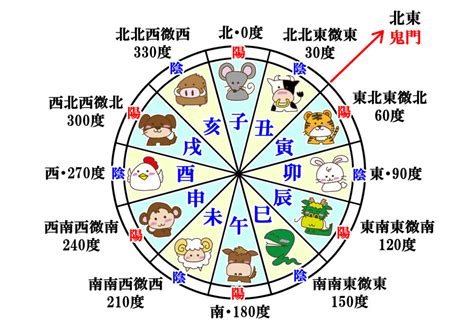 今日財神時間|今日の方位+時間別付き